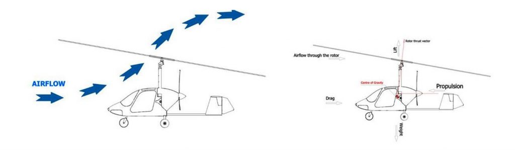 AutogiroFlyARGO-Mecanica-de-vuelo